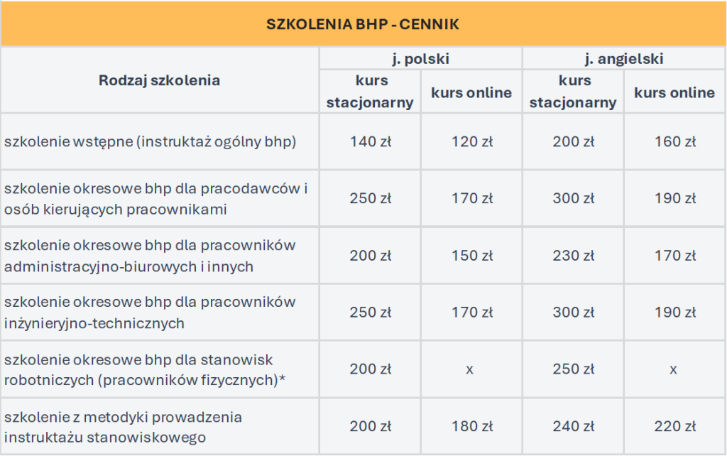 cennik szkoleń BHP Innosafe - szkolenia bhp, szkolenia okresowe bhp robotnicze łódzkie i lubań, wstępne BHP, okresowe kierownicy, okresowe administracyjno-biurowe, okresowe inżynieryjno-techniczne